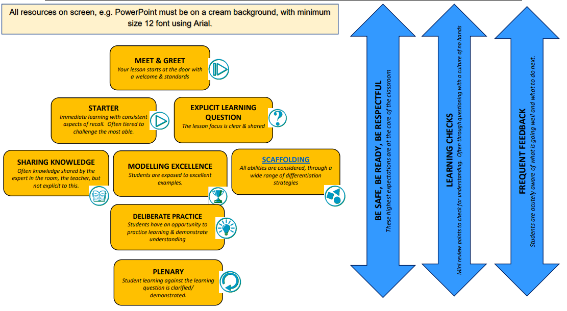 in the classroom chart